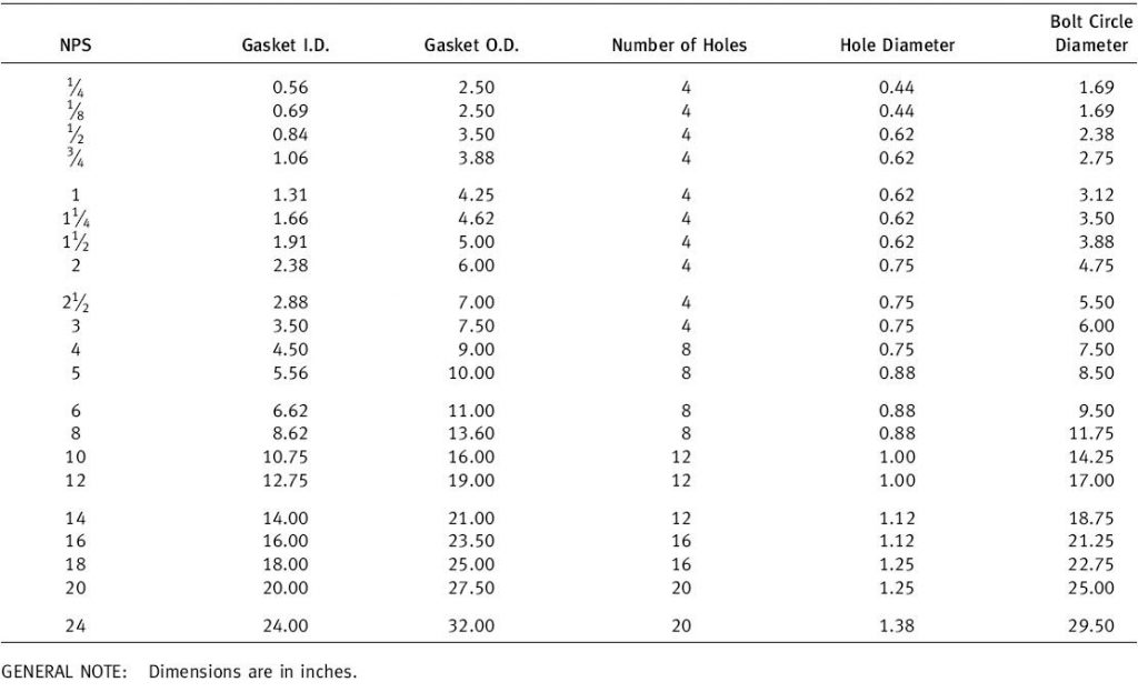 Full Face Gasket Dimensions for MSS SP51 Class 150LW, Corrosion